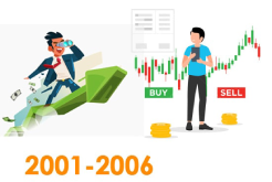 Timeline of Farsight achievements from 2001 to 2006