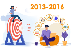 Timeline of Farsight achievements from 2013 to 2016