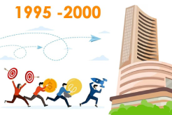 Timeline of Farsight achievements from 1995 to 2000